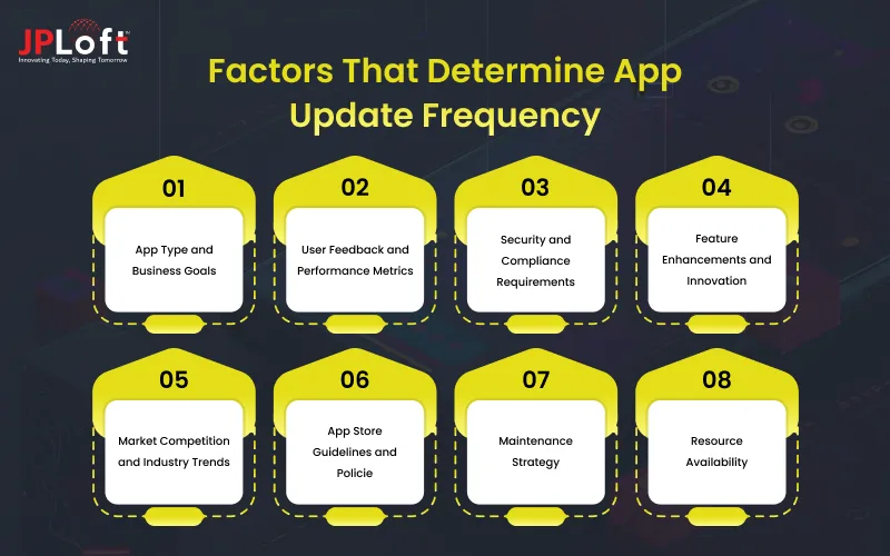 Factors That Determine App Update Frequency